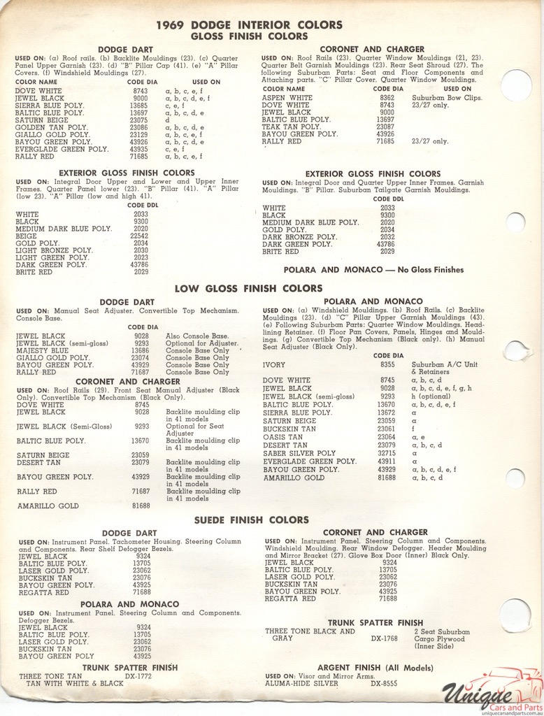 1969 Dodge Paint Charts PPG 2
